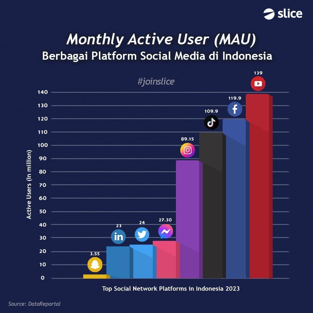 10 Akun Gacor Populer di Media Sosial Tahun Ini