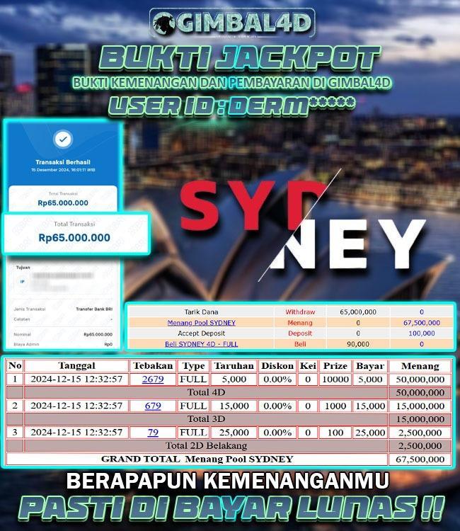 Bandar Togel Dipercaya: Info Terbaru dan Terpercaya